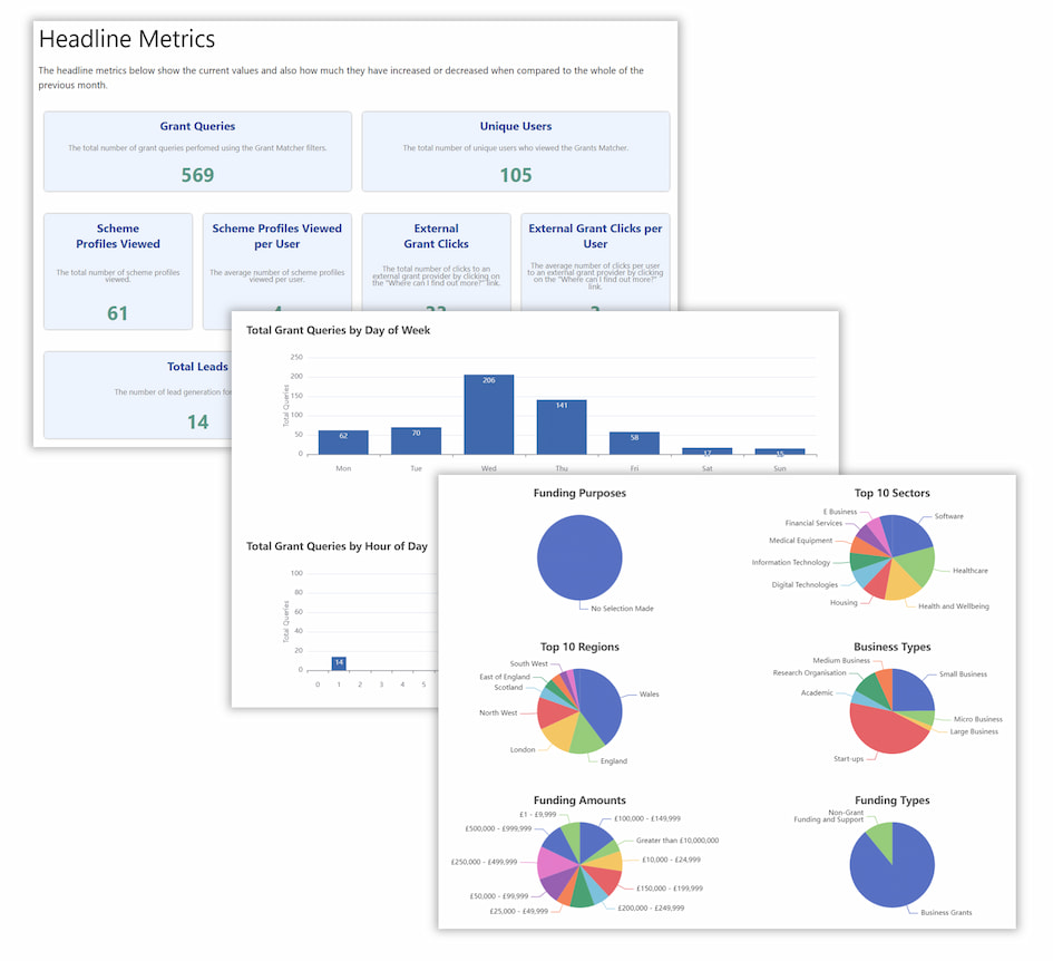 API Analytics